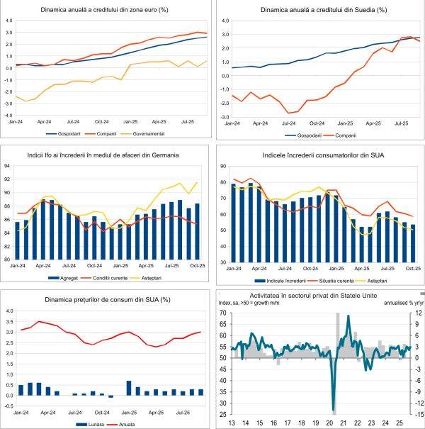 Macro Newsletter 29 Octombrie 2025